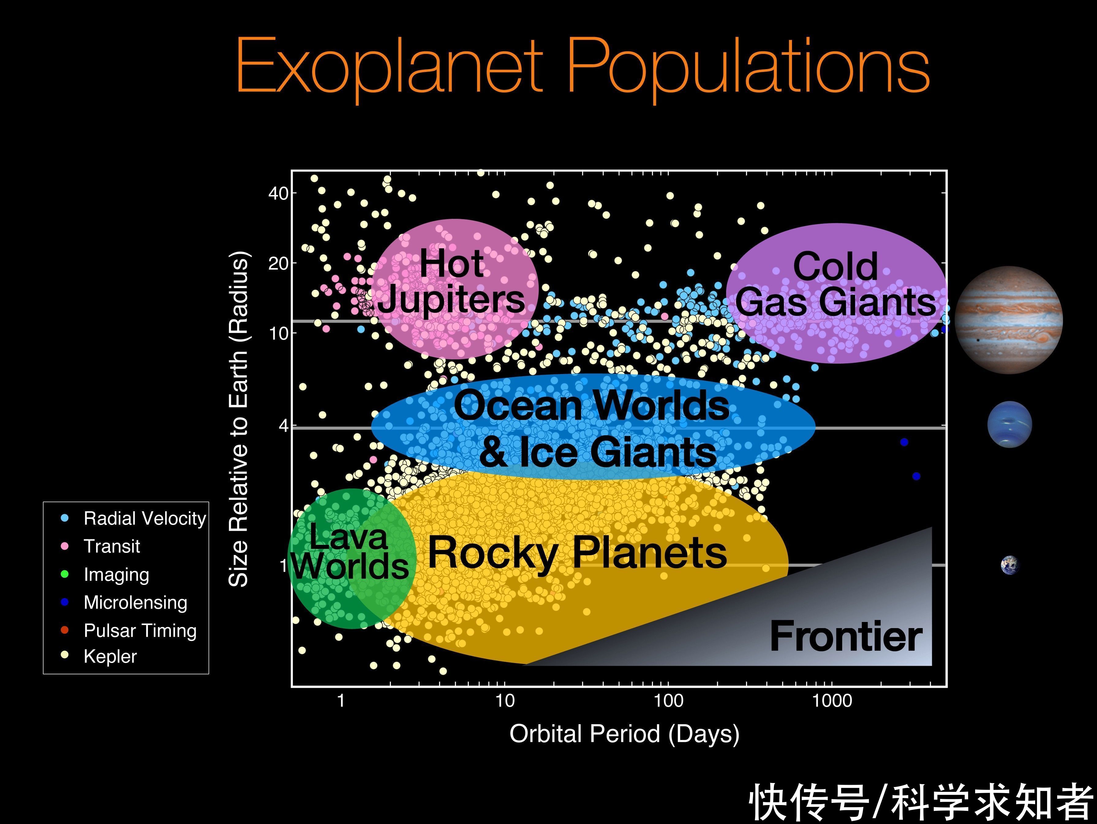 科学家们 系外行星太奇葩，科学家被迫使出“十八般武艺”