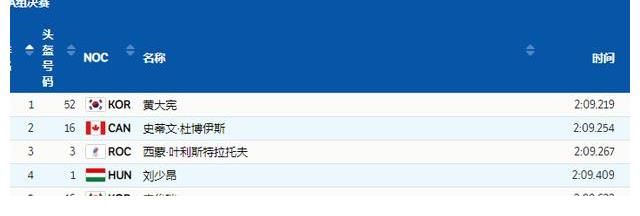 首金|韩国冬奥首金诞生！名将握拳怒吼，举起国旗庆祝，韩媒：毫无异议