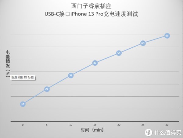 面板|品质生活，从细节开始，西门子睿宸插座体验分享