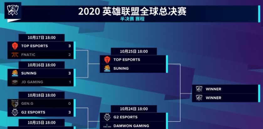 队伍|LOL选手建议：S11世界赛加入败者组，3号种子有两次晋级机会