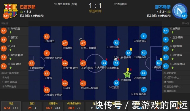 那不勒斯|英超三侠首发 特劳雷造点 托雷斯点射+屡失良机 巴萨1-1那不勒斯
