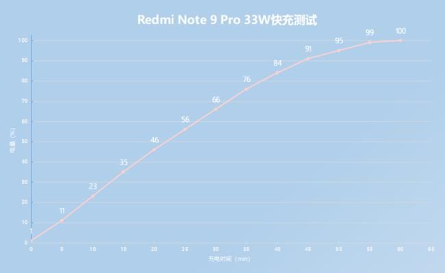 体验|你的超实惠1亿像素拍照手机来了！Redmi Note 9 Pro体验