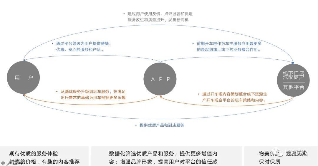 视觉|复盘：第三方车主服务APP品牌视觉优化设计