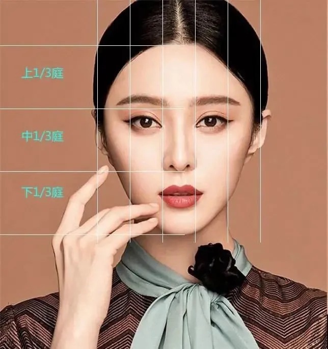 私藏!面部五官的美学标准丨科普篇