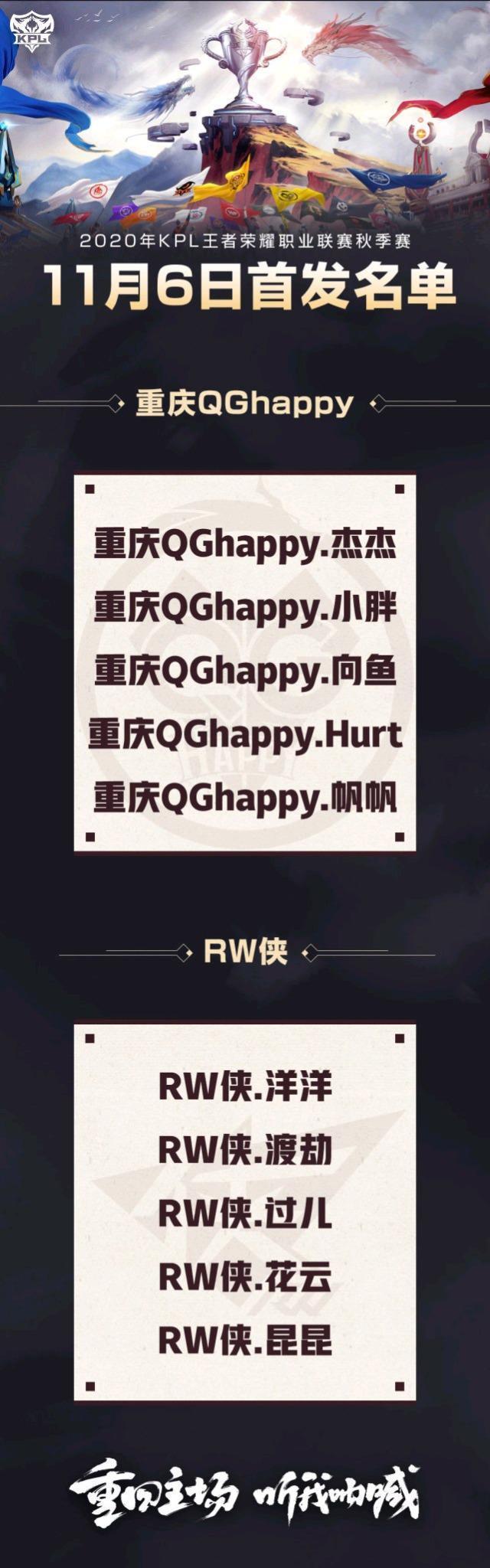 QGhappy|kpl QGhappy以3比1击败RW侠，RW侠将无缘季后赛和冬冠杯!