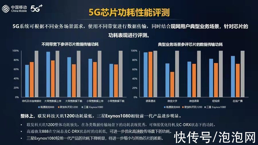 m80|新一代M80基带领跑R16，天玑9000 5G技术大揭秘