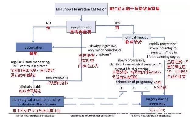 婴孩|孕妈瘫痪,竟是脑干肿瘤出血作祟,脑干手术后诞下婴孩造医学奇迹
