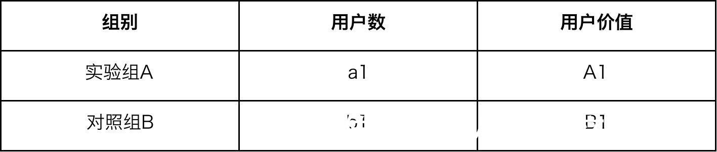 渗透率|如何评估付费会员项目价值？这个方法免费送给你