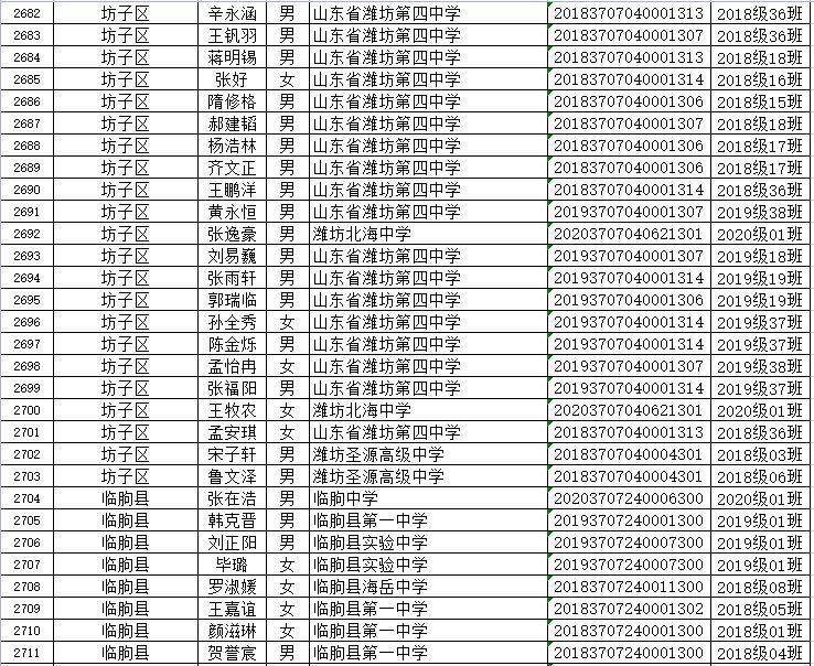 山东省|省级优秀！潍坊这些学生、班集体上榜！有你家孩子吗？