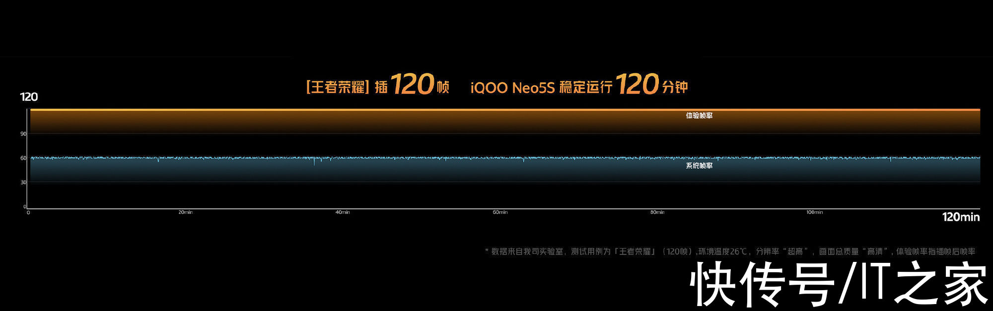 neo5s|iQOO Neo5S 双芯旗舰正式发布