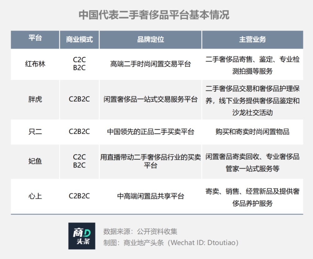 f奢侈品电商爆发前夜，寺库提前冬眠