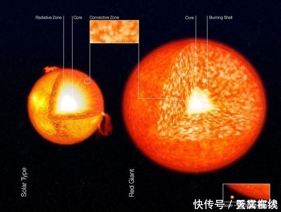 双星 在遥远的未来，恒星的飞跃或将彻底摧毁太阳系