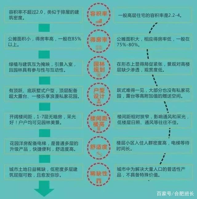 房子|且买且珍惜，这种类型的房子明年在合肥很难买到了！