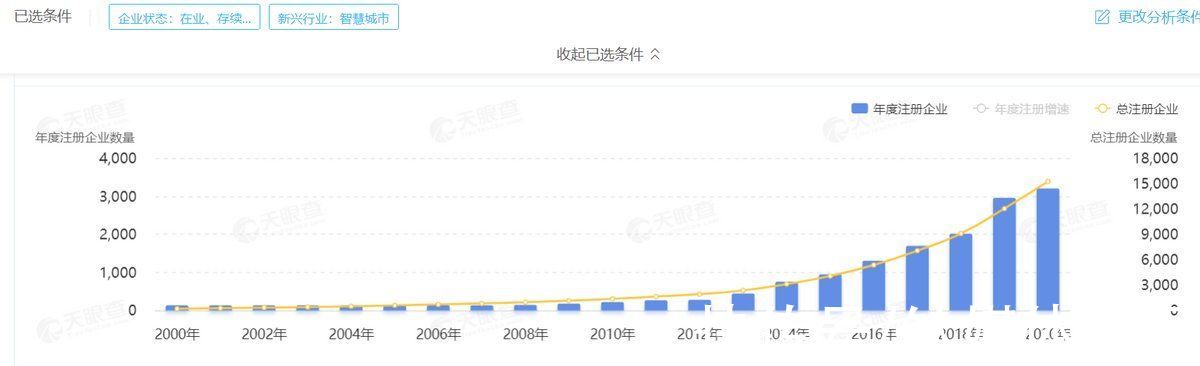 基础层|智慧城市的长坡上，平安、华为、阿里、腾讯的“雪球”还要滚多久