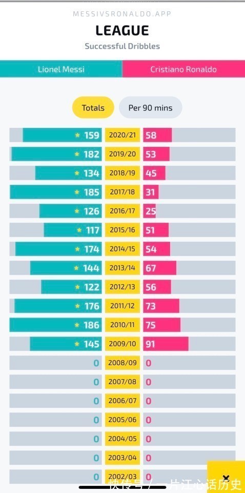 msn|“一人一城”的童话破灭!“当代球王”梅西的传奇之路!