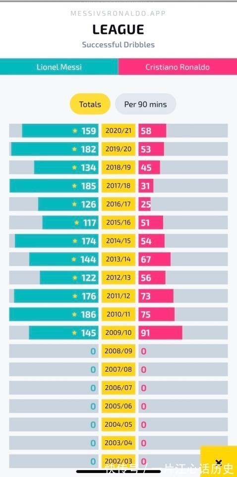 msn|“一人一城”的童话破灭！“当代球王”梅西的传奇之路！