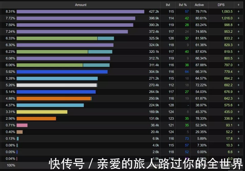 打法|TBC除了P3可以木桩 瓦斯琪P2秒开4灯柱打法也来了