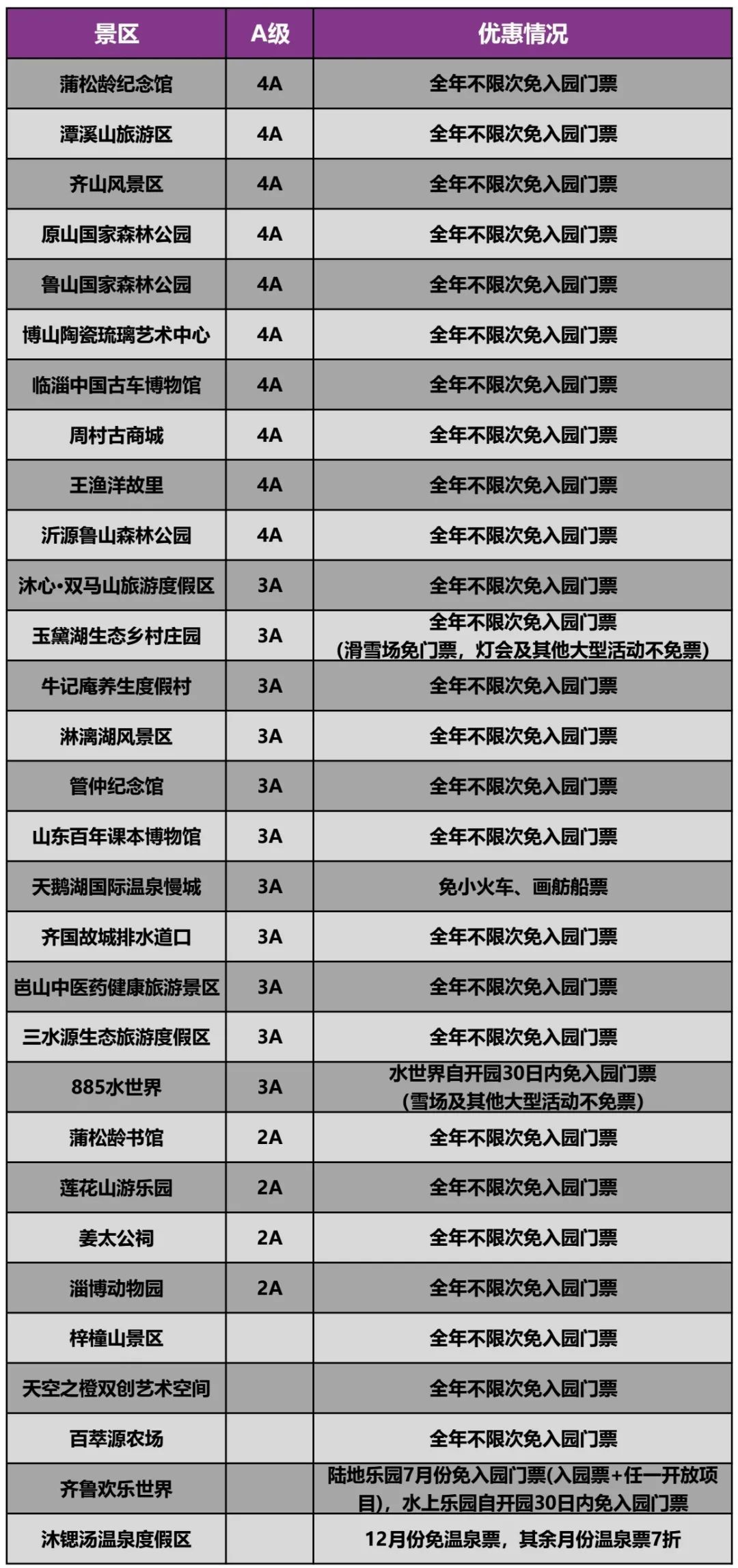 攻略|文旅惠民——齐惠游附最全办理使用攻略