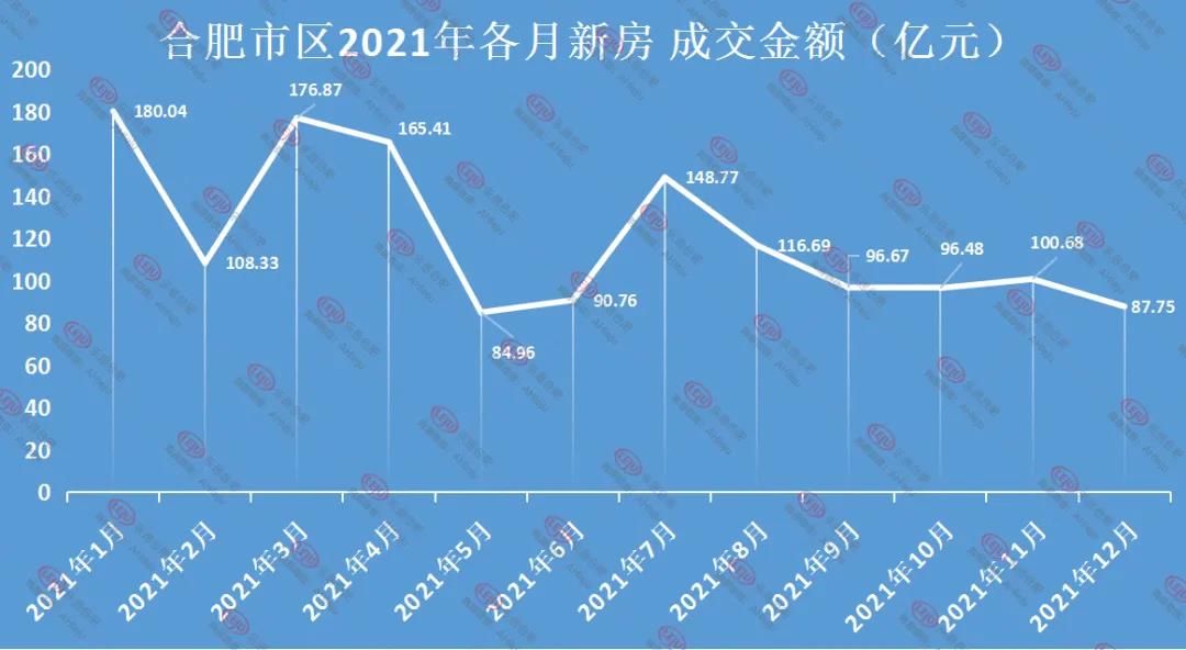 均价|超万人想买！2021年，合肥热门成交楼盘曝光！