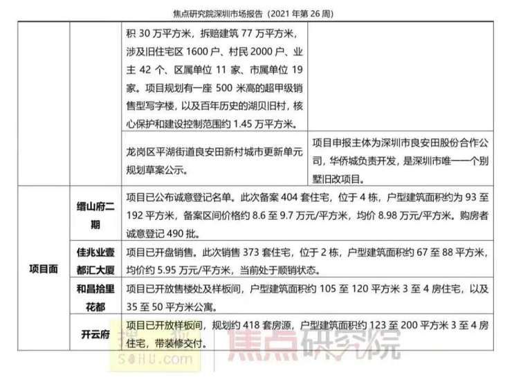 入市|深圳一手住宅成交786套环比升34%