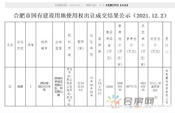 竞装配率|最新！安徽置地拿下合肥首宗竞品质地块！明年热门楼盘已预定！