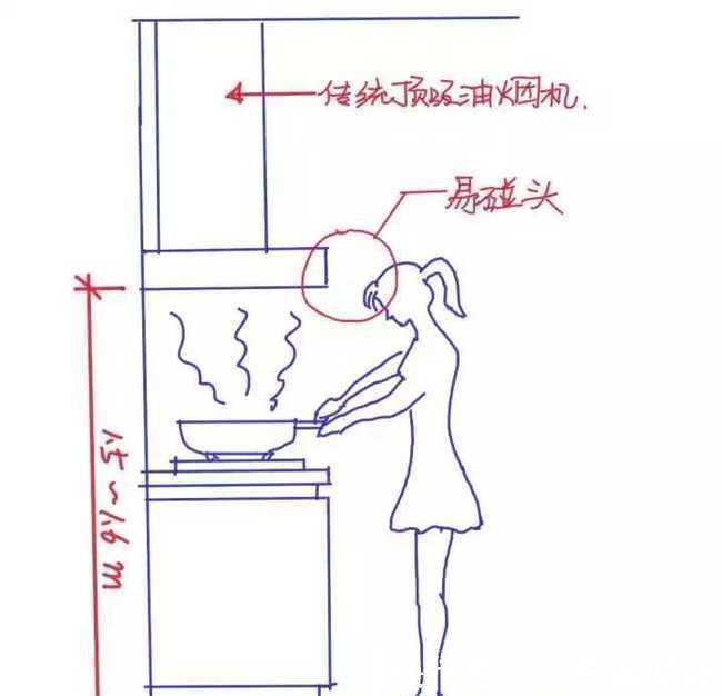 双槽|新家入住不到2个月,发现12个厨房致命错误,气的饭都吃不下!