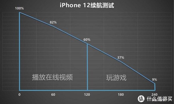 失望|一位果粉的自述：iPhone 12用了一周，失望与希望并存