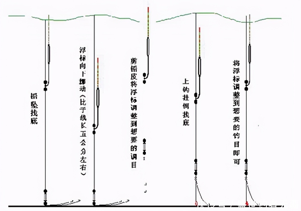 台钓中不同钓法的浮漂技巧，钓法的变化浮漂是基础——盛世三渔