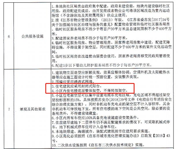 出让|总价17.64亿,南光置业竞得启东新城两宗双限地块