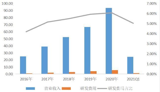 苹果|智氪｜那个卖苹果充电器的，到底值不值800亿？