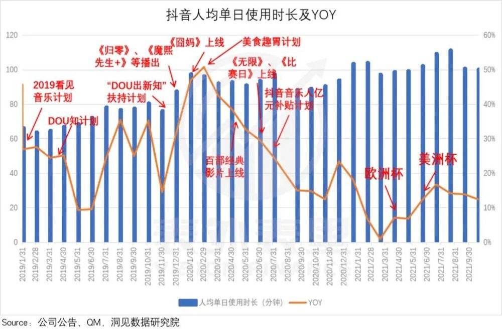 roi|互联网广告没有＂葬礼＂，只是投放策略该变了