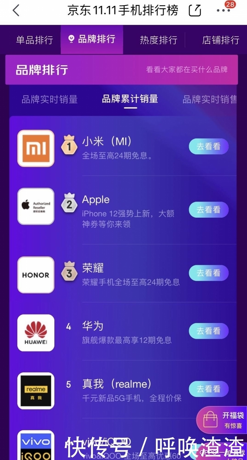 品牌|双十一手机卖爆，苹果、华为多款机型缺货，小米10冲到第二