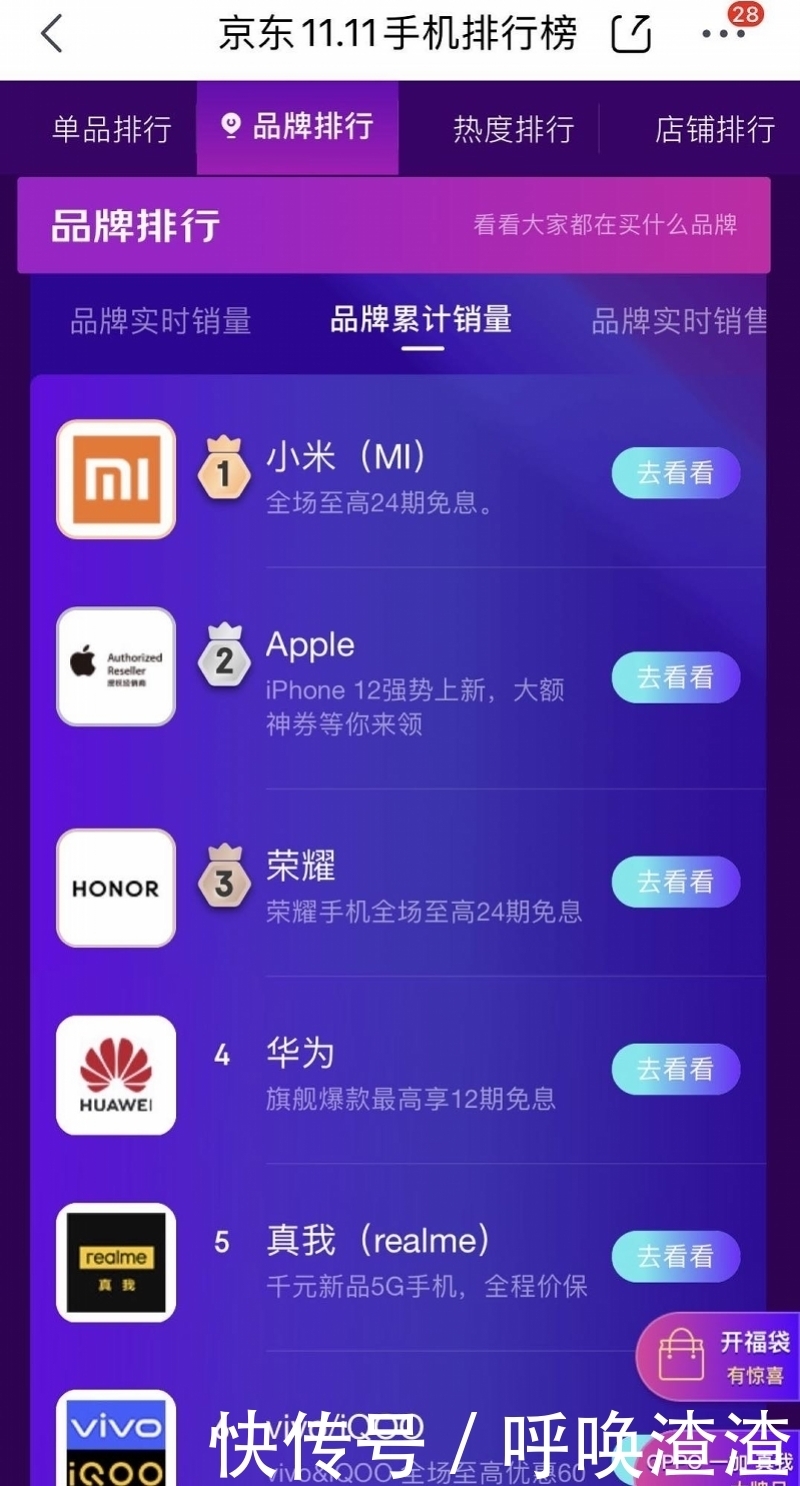 品牌|双十一手机卖爆,苹果、华为多款机型缺货,小米10冲到第二