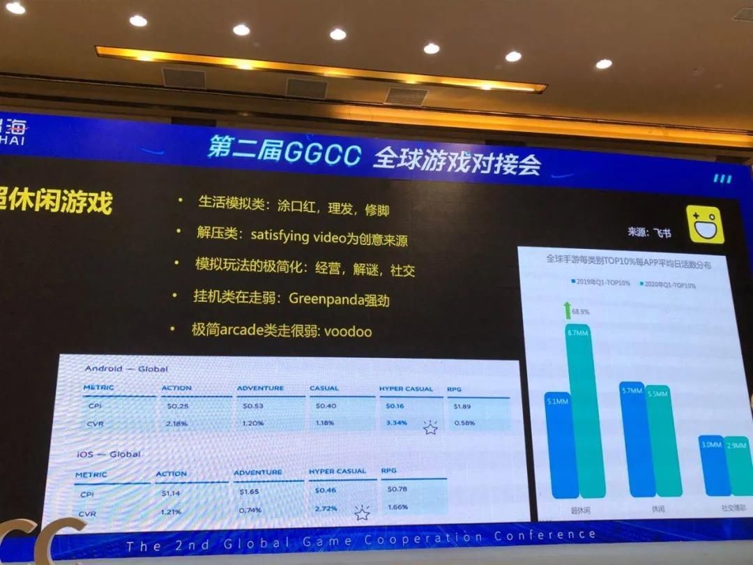 抢到|仅上百家公司能抢到小游戏蛋糕，2021年或有大量A级产品出海