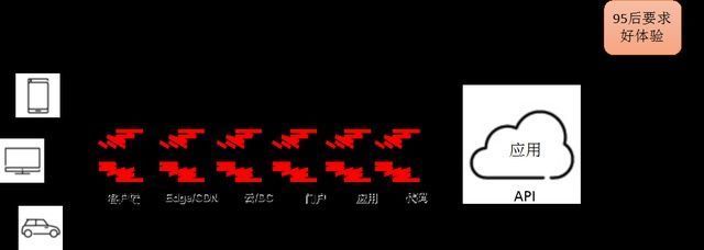 可用性|打造创新模型,博睿数据首倡服务可达的数据链DNA