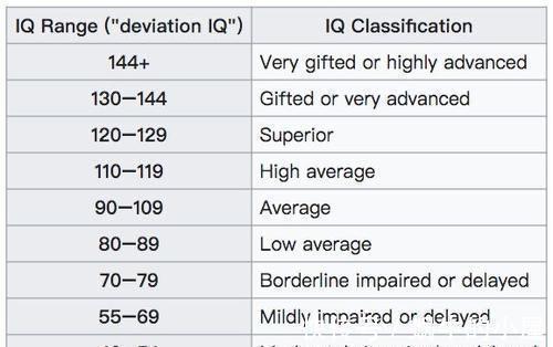 智商|心理学家:幼龄儿童出现三种行为,你可能正在养育一个高智商孩子