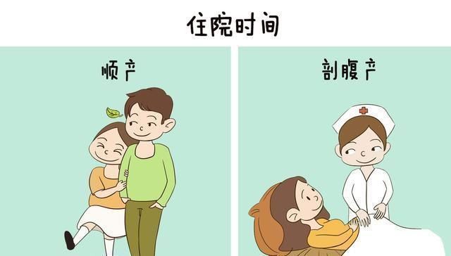 心酸|顺产妈妈和剖腹产妈妈有什么区别五张图一目了然,太心酸