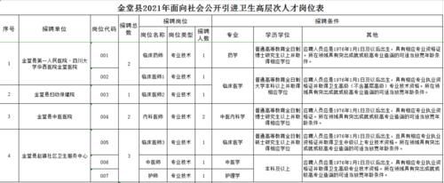 高三学子选择学医，四川排名前100的大学，可以关注这三所大学