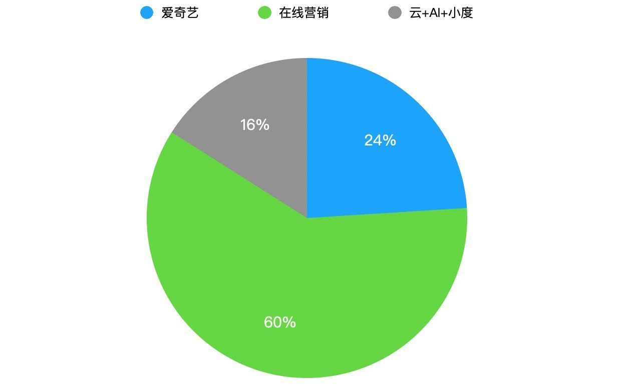 百度亏损，快手背锅|焦点分析 | 港元