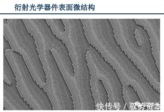 vcsel|3D光学传感器行业研究宝典