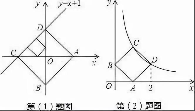 题型|初中数学矩形、菱形、正方形的5大考点及题型汇总！