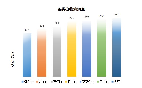 好多人|好多人在喝椰子油减肥,究竟有几分靠谱?