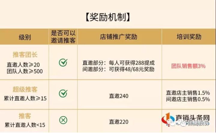 店主|鲸灵集团旗下蜂享家等多家品牌被指涉传曾被执行财产保全