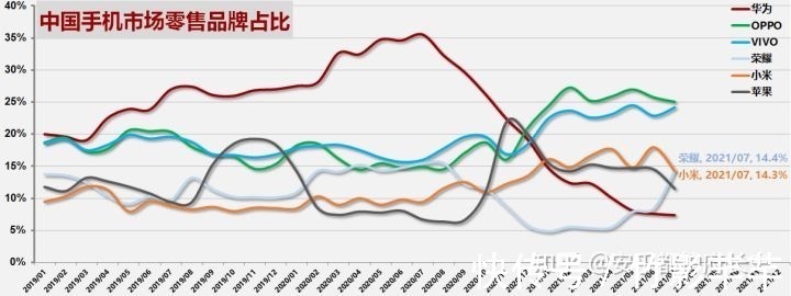 市场份额|预算2K左右有什么选择？上手一个月，这款国产机亲测好用