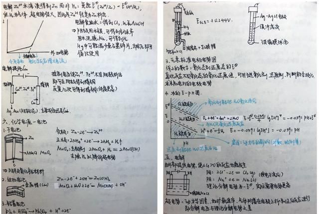 羡慕|北大学霸笔记曝光：你所羡慕的优秀背后，都有你所熬不了的苦