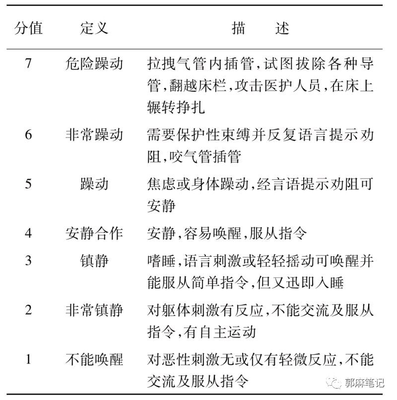 患者|4种常用的镇静评分系统