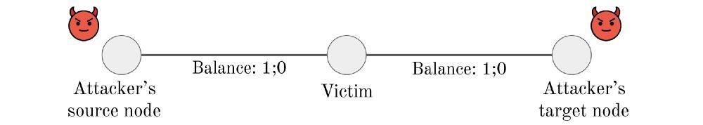 最新|闪电网络最新漏洞分析仅需攻击85个节点便可窃取闪电节点通道资金