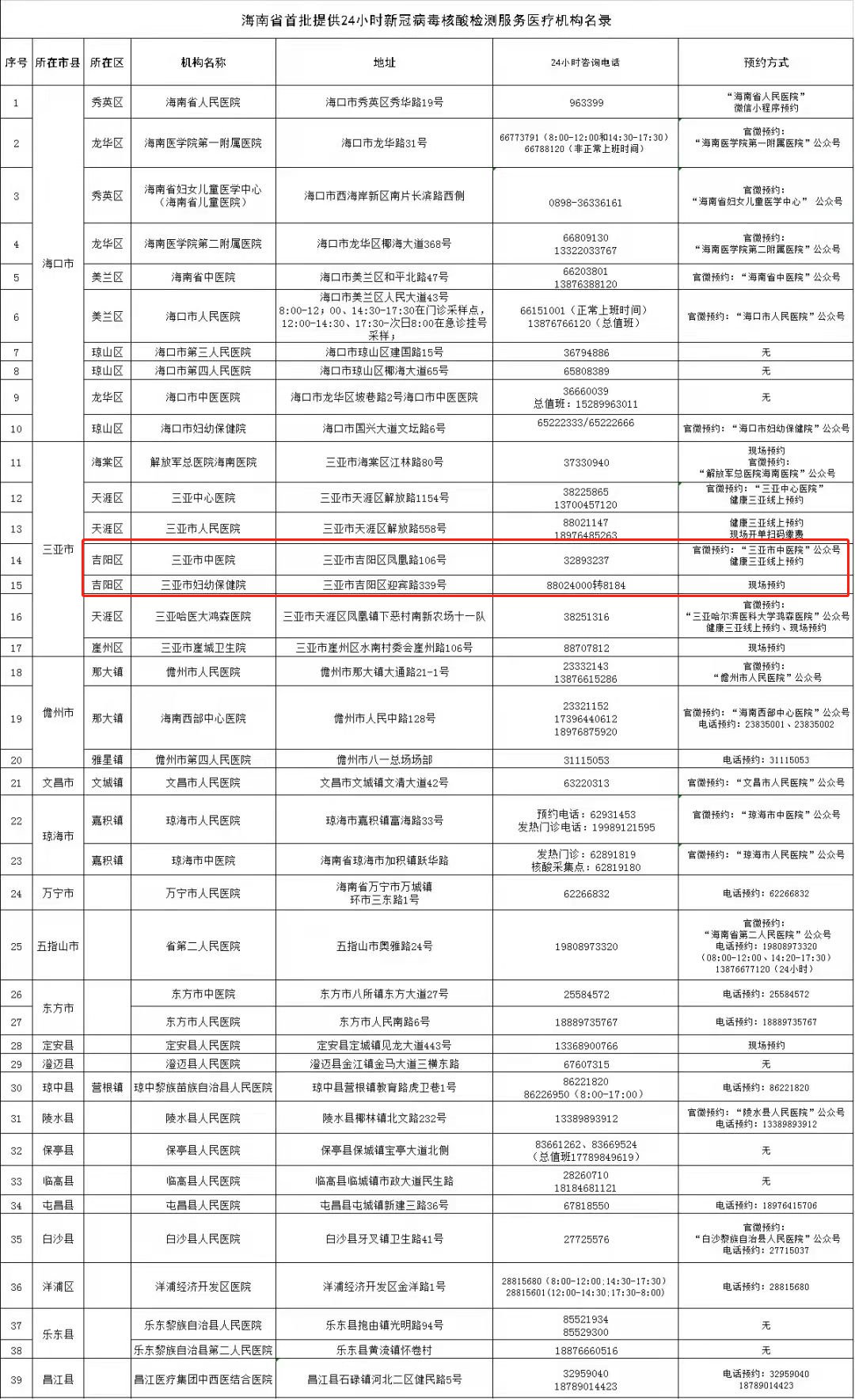 核酸|吉阳有2家！海南公布首批提供24小时核酸检测服务医疗机构名单