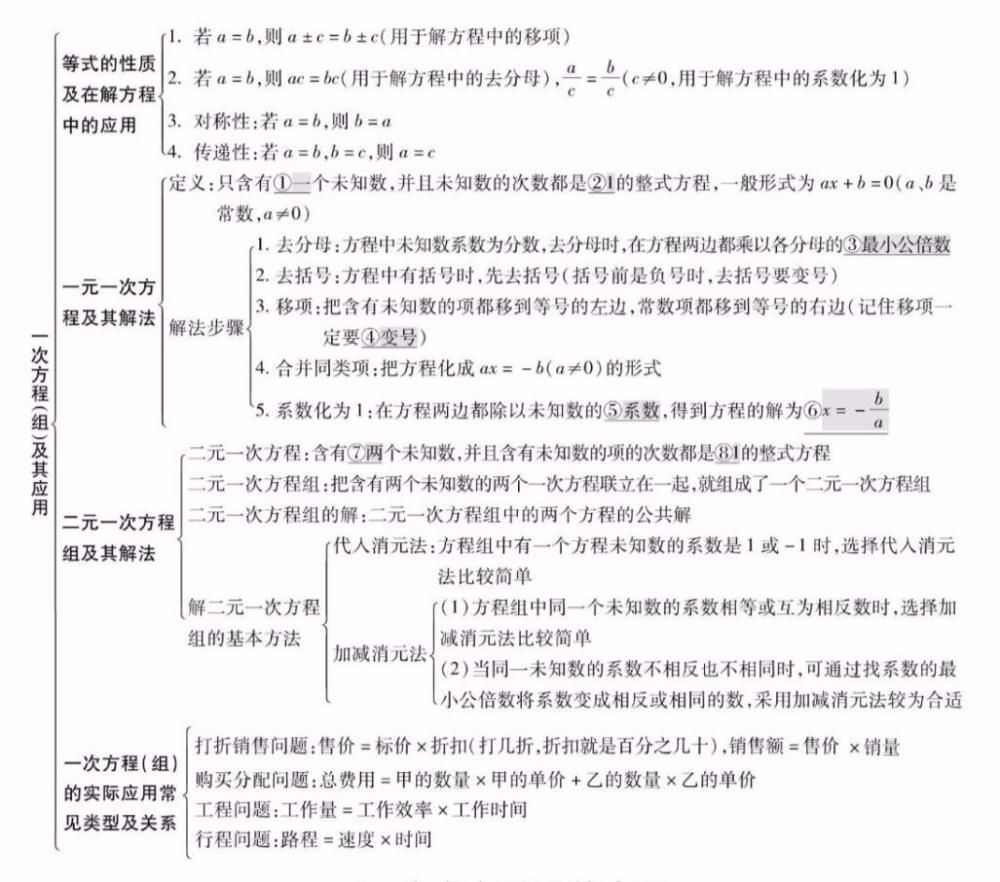 精编|知识点精编，全年级26个专题！学霸都悄悄收藏了！