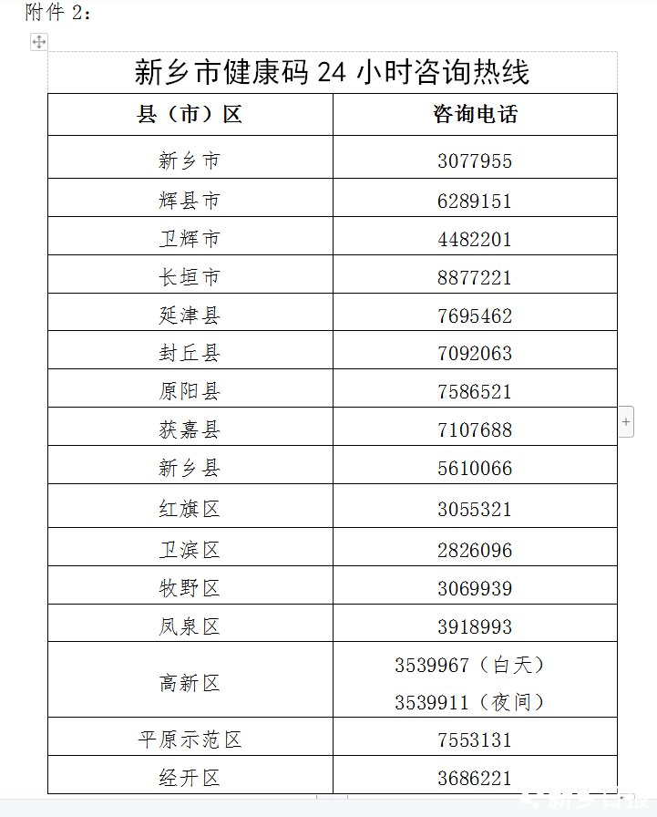 指挥部|健康码变黄了会被隔离吗？到底怎样才能变绿呢？各地市健康码变码规则是什么？权威答疑来了！